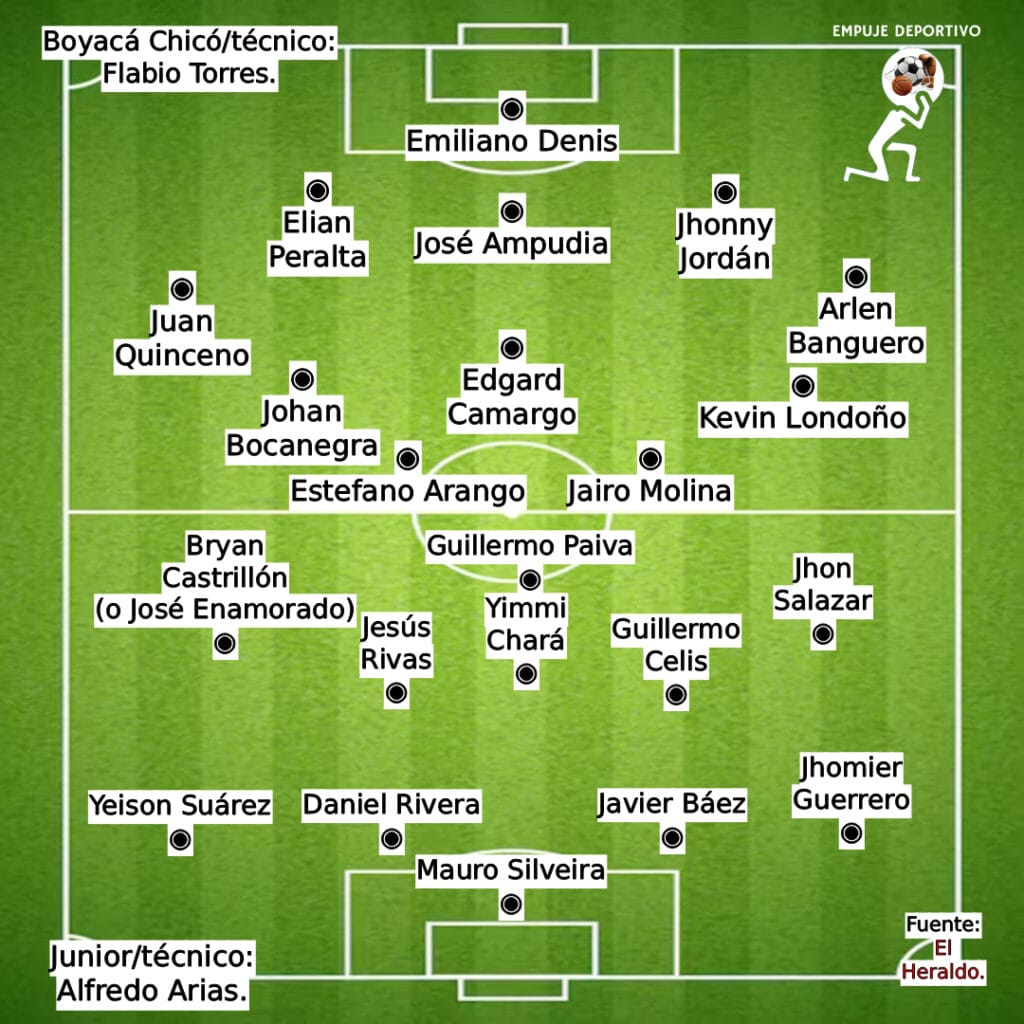 Junior vs. Chicó: los de Alfredo Arias, sigan por el camino de la victoria 2 Diseño de las formaciones probables del Junior vs. Chicó.