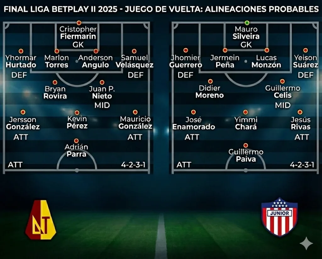 Deportes Tolima vs. Junior: ¡llévense la undécima de Ibagué! 2 Diseño gráfico de formaciones probables de Deportes Tolima y Junior en la vuelta de la final de Liga 2025-II.