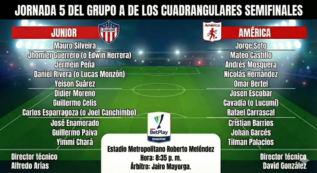 Diseño gráfico de las las formaciones probables de Junior y América.
