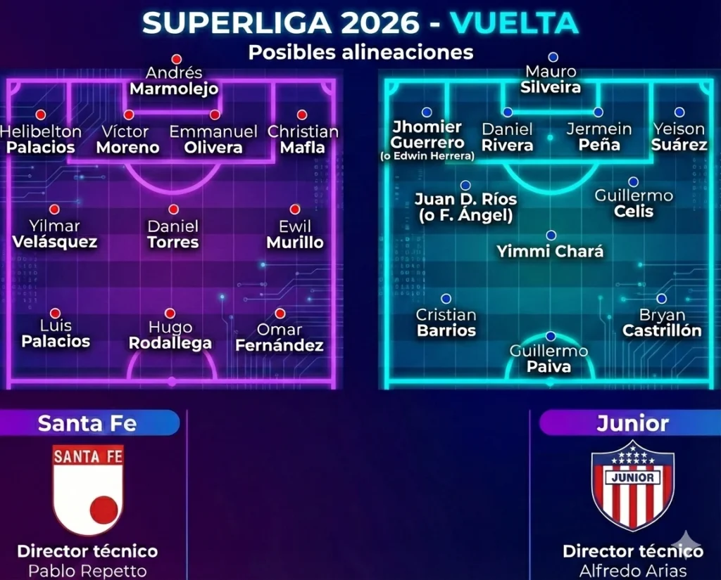 Diseño gráfico de alineaciones probables de Santa Fe y Junior por la vuelta de la Superliga 2026.