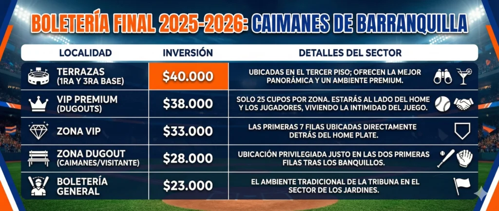 Diseño gráfico de boletería y localidades de Caimanes de Barranquilla para la final ante Tigres.