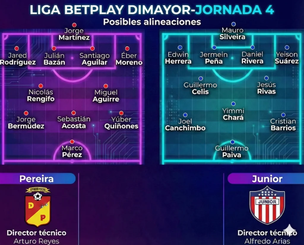 Diseño gráfico de las formaciones probables de Deportivo Pereira y Junior.