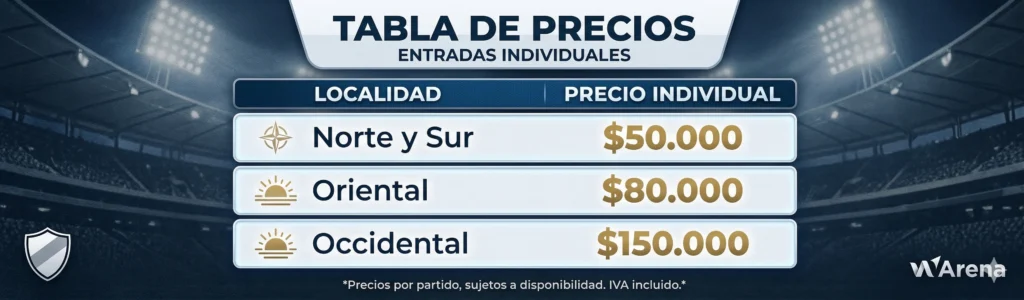 Diseño gráfico de tabla de precios de entradas individuales de Junior para la Copa Libertadores 2026.