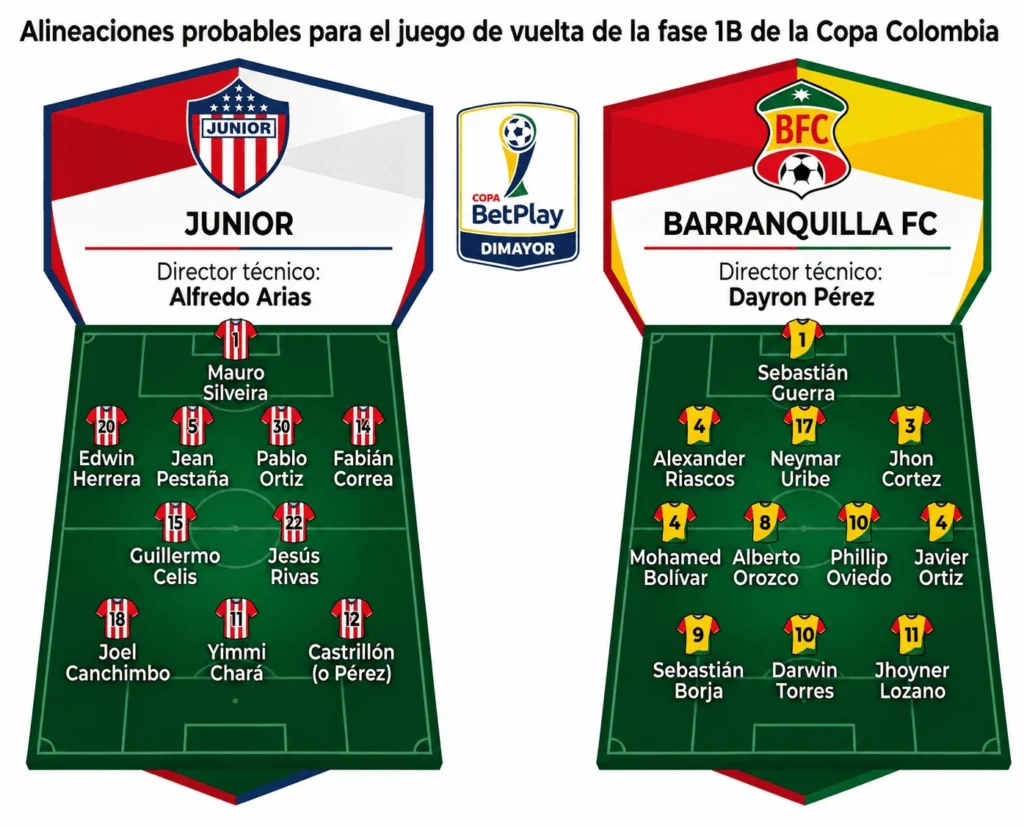 Diseño gráfico de formaciones probables de Barranquilla FC y Junior en Copa Colombia.
